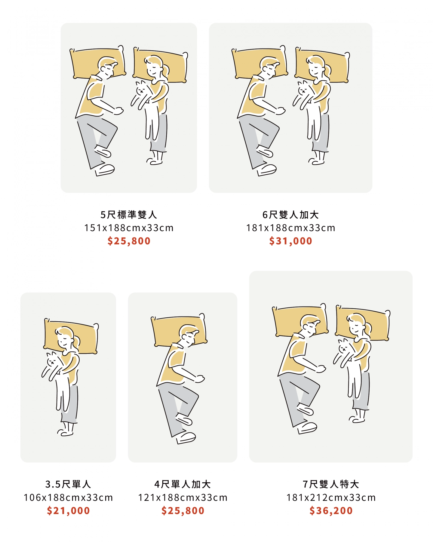 獨立筒乳膠床墊